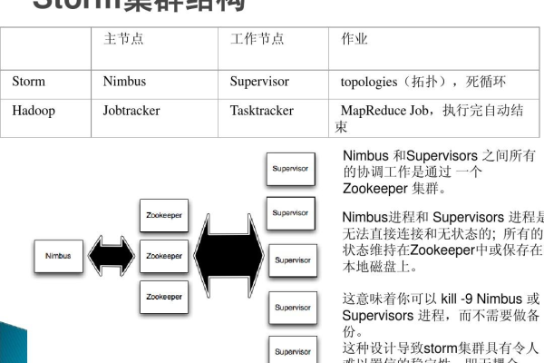 Storm ACK框架知识点有哪些「storm框架的主要特点」