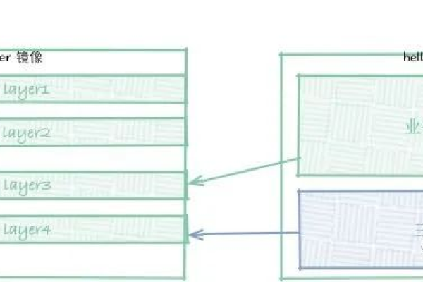 SpringBoot(2.3)应用制作Docker镜像的方法是怎样的