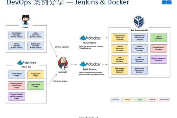 如何使用 Docker和Kubernetes及Azure DevOps实现 DevOps