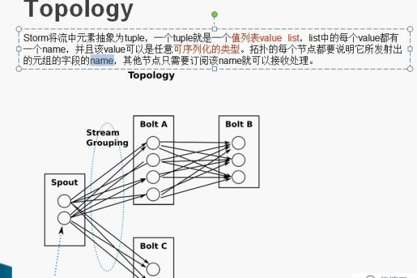 Storm拓扑并发度怎么实现  第1张