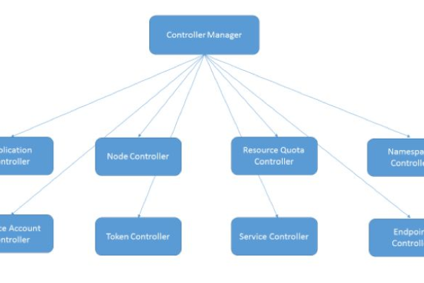 kubernetes核心对象  第1张