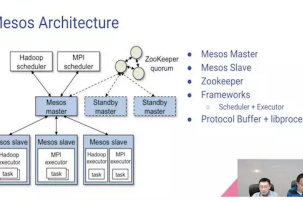 mesos的framework一般包含以下哪些部分