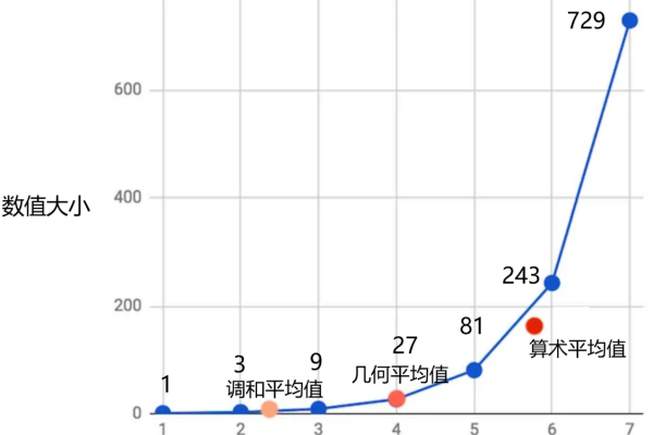 如何计算两个数的算术平均值？