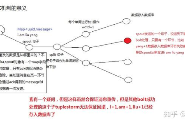 Storm的Acker机制是什么「storm acker机制」