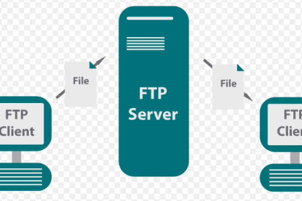 域名解析指向ftp服务器  第1张