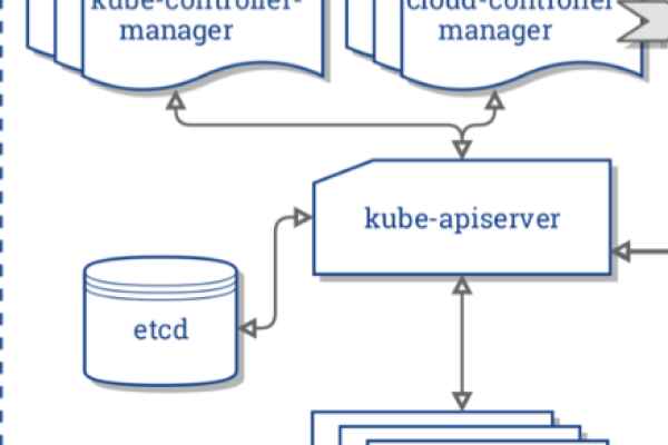 kubernetes快速入门  第1张