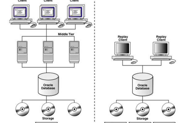 Oracle PC端实现智能优化运维提效