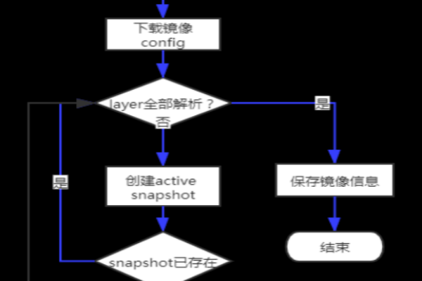 containerd导入镜像