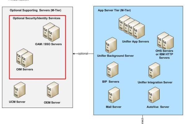 oracle jde系统  第1张