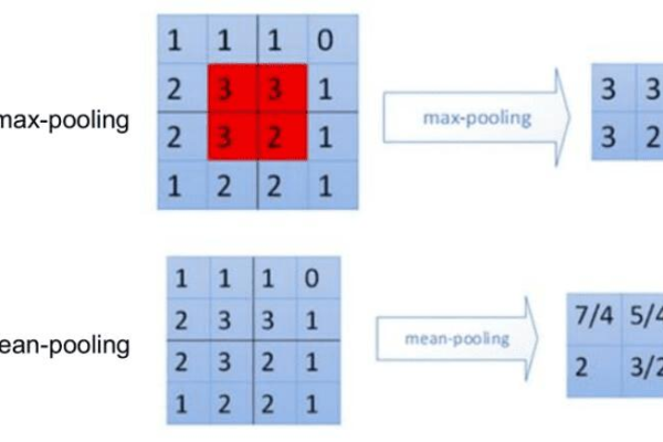 Tensorflow中CNN入门的手写数字识别是怎样的「cnn实现手写识别字体代码详解」