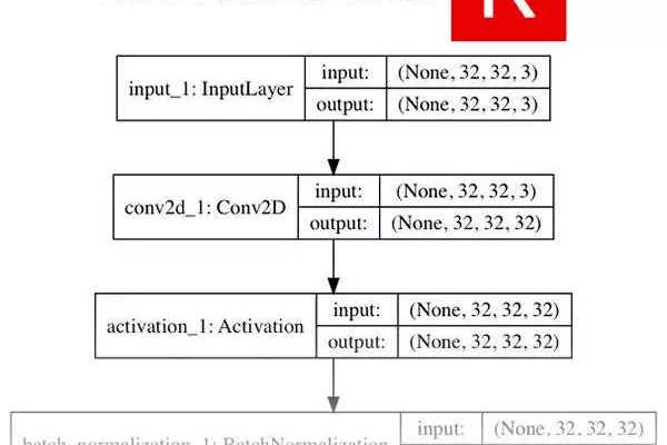 关于Keras 2.3.0 发布中的TensorFlow 2.0分析