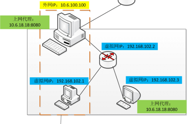 vmware nat模式静态ip怎么实现  第1张