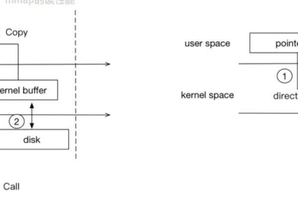 user status和system status的mapping逻辑是什么「user mapping is not available」