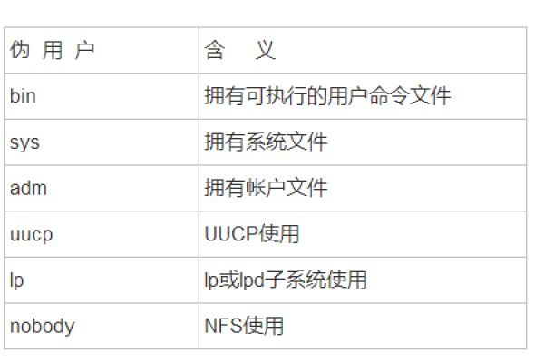 Linux系统用户管理之/etc/group组文件的示例分析