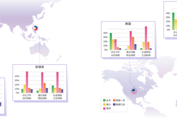 基于DataLakeAnalytics如何做跨地域的数据分析