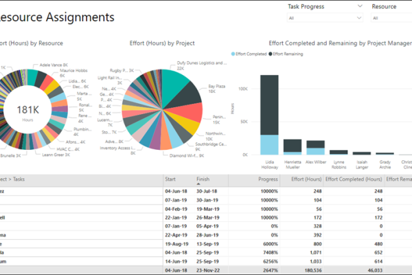 Data Lake Analytics中如何读写PolarDB的数据「dataprovider读取excel」