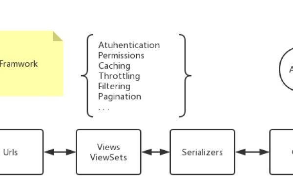 如何实现Openstack fernet token 解析  第1张