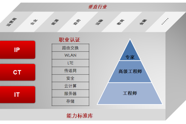 hcip证书怎么考,ie工程师证书报考条件