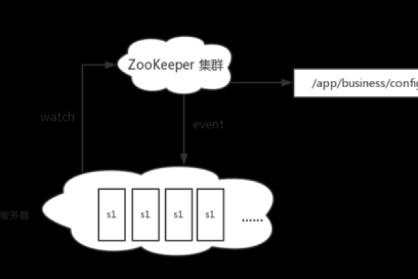 如何进行ZooKeeper中的客户端创建连接过程分析「zookeeper 连接」