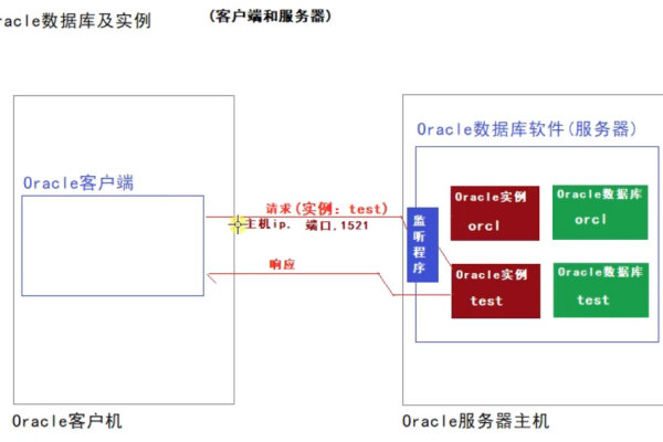 oracle开启监听服务