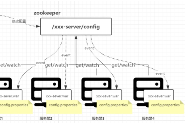 怎样认识ZooKeeper运行环境「zookeeper运行机制」