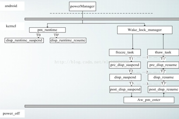 linux如何实现man page  第1张