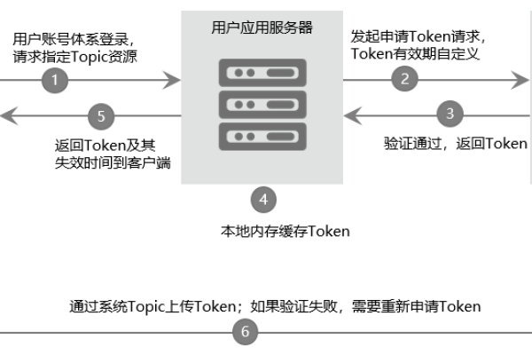 如何在go-zero中使用jwt-token鉴权实践「go jwt token」