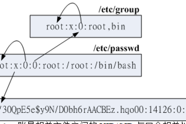 linux中账号管理与ACL权限设置的示例分析