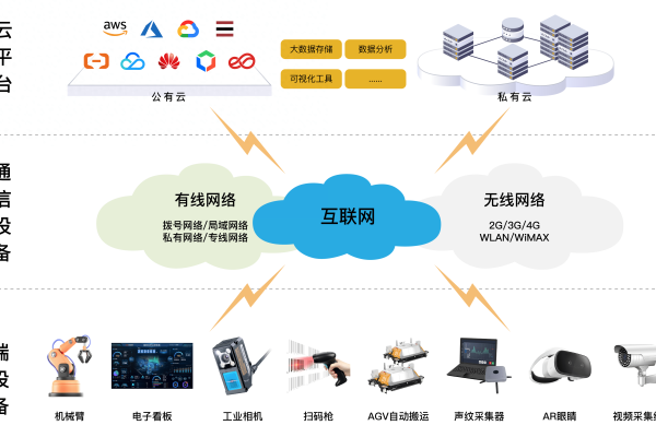 互联互通云主机怎么样「互联互通包括哪些」