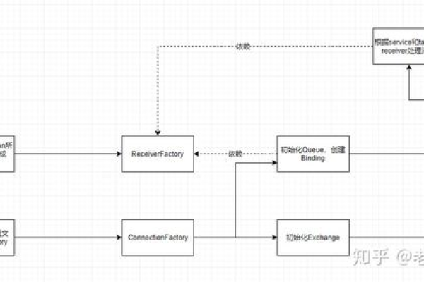 在微服务中如何规范化使用RabbitMQ「」  第1张