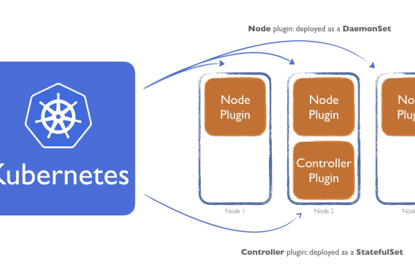 kubernetes部署应用