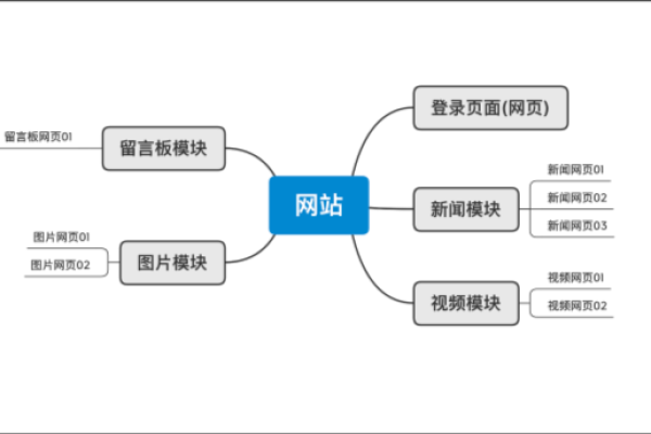 网站和网页有什么区别