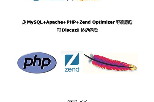 Linux+Apache+PHP+MySQL+Zend Optimizer+PHPMyAdmin的示例分析  第1张