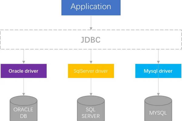 jdbc oracle集群  第1张