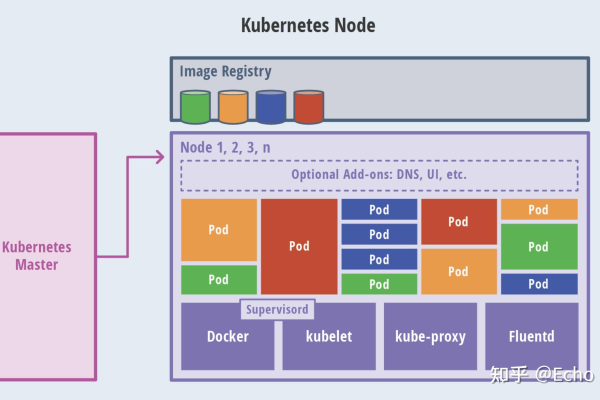 Kubernetes自动缩放是什么「kubernetes 自动伸缩」