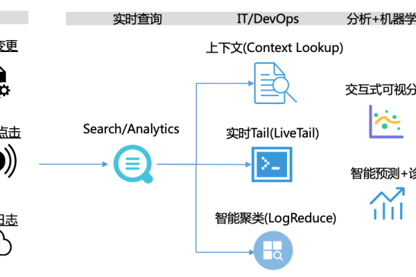 如何通过Rancher的webhook微服务来实现CI/CD的联动  第1张