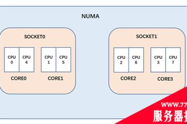 linux中内核调度器如何初始化设置  第1张