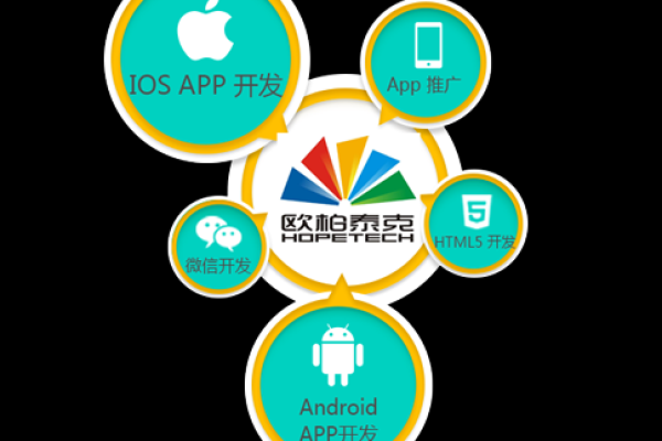 怎样制作app软件推荐,AppStore软件推荐「请问app软件怎么制作」