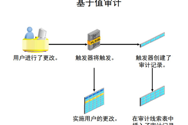 oracle 审计功能  第1张