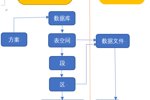 表结构Oracle数据库中表结构变更的实践