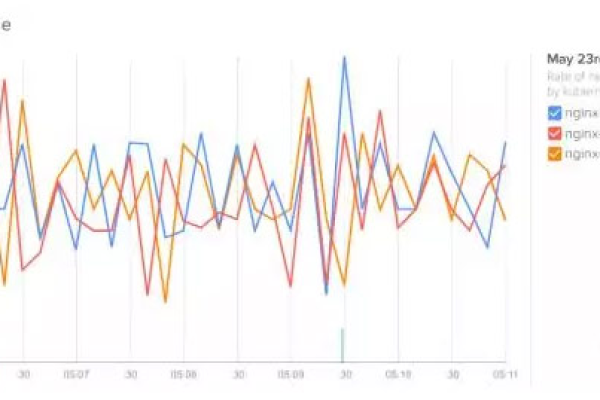 必须监控的Kubernetes健康指标有哪些  第1张