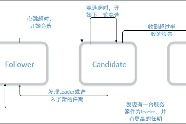 Kubernetes垃圾回收机制的示例分析「k8s垃圾回收」