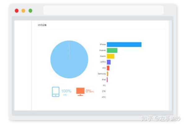 h5怎么统计填写信息数据