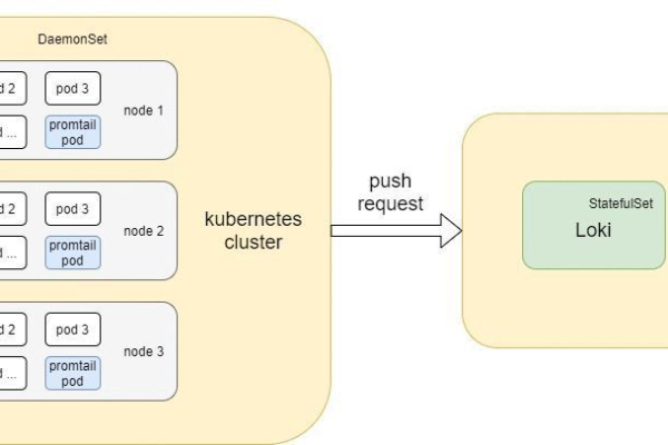 Kubernetes日志有关知识点有哪些「kubernetes 日志方案」