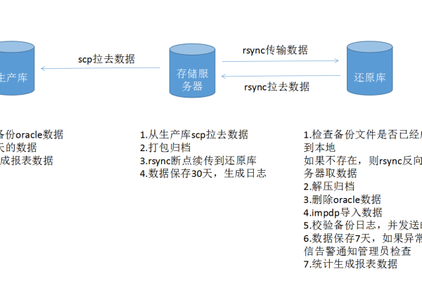 oracle上机实验总结