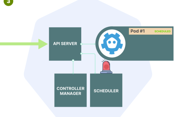 kubernetes引入pod主要基于什么目的