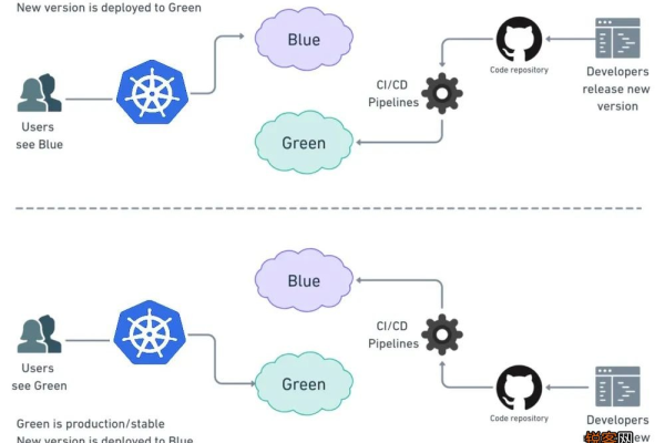 在Kubernetes上如何部署Argo Rollouts和Ambassador进行灰度发布