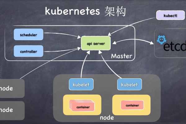 kubernetes架构详解  第1张