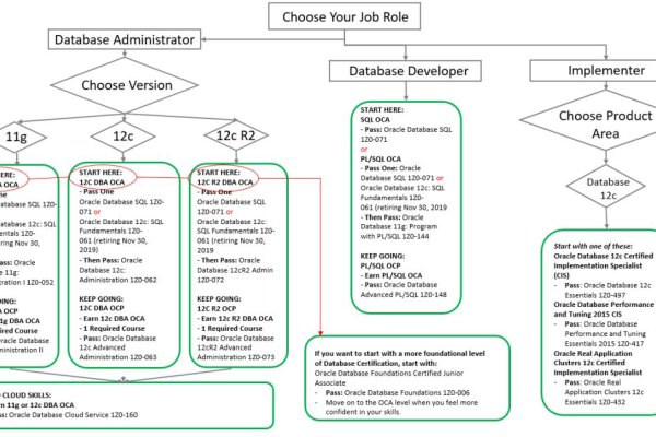 Oracle 03290解密Oracle数据库的秘密密码