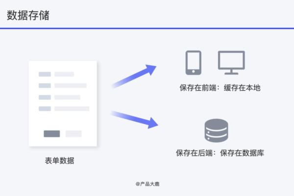 400M数据库文件存储潜在的可能性  第1张